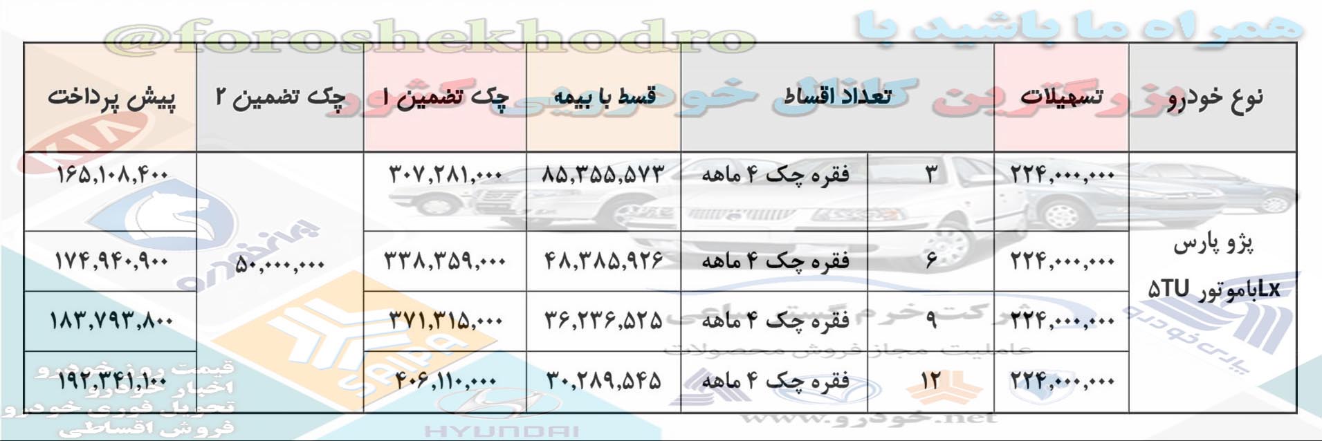 فروش اقساطی پارس